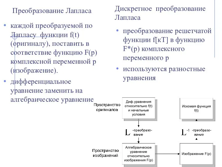 Преобразование Лапласа каждой преобразуемой по Лапласу функции f(t) (оригиналу), поставить в