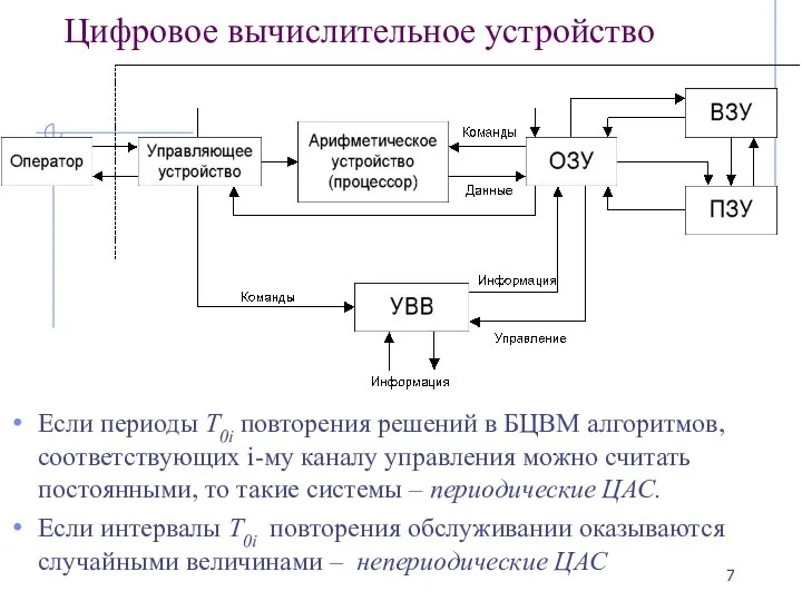 Цифровое вычислительное устройство Если периоды Т0i повторения решений в БЦВМ алгоритмов,