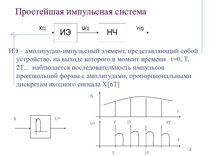 Простейшая импульсная система ИЭ – амплитудно-импульсный элемент, представляющий собой устройство, на