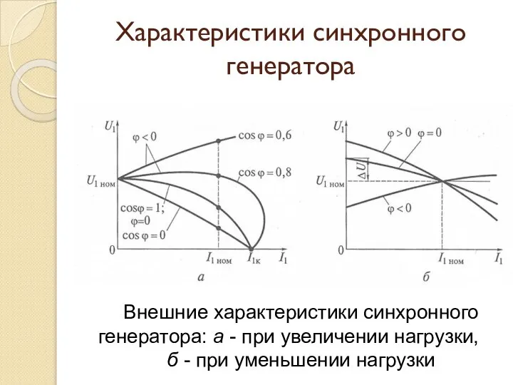 Характеристики синхронного генератора Внешние характеристики синхронного генератора: а - при увеличении