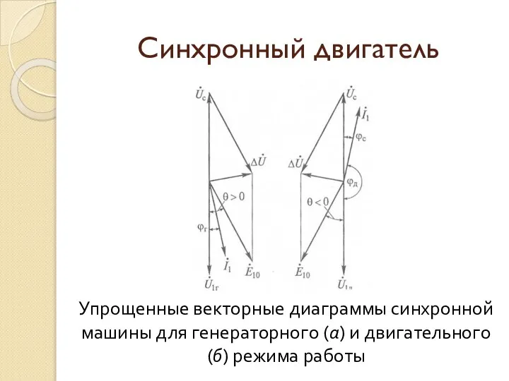 Синхронный двигатель Упрощенные векторные диаграммы синхронной машины для генераторного (а) и двигательного (б) режима работы