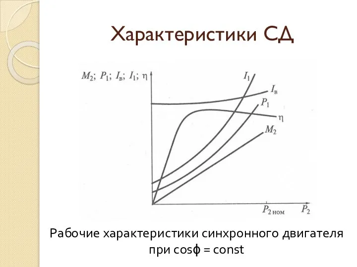 Характеристики СД Рабочие характеристики синхронного двигателя при cosϕ = const