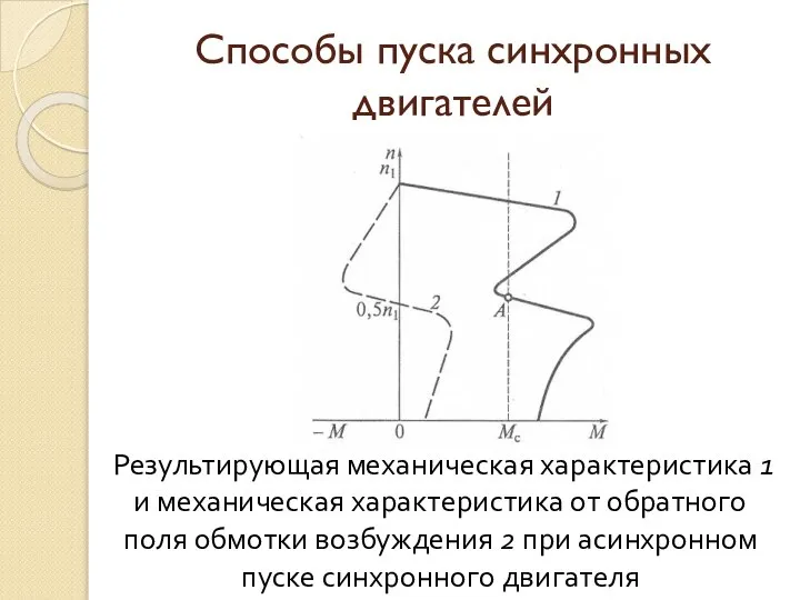 Способы пуска синхронных двигателей Результирующая механическая характеристика 1 и механическая характеристика