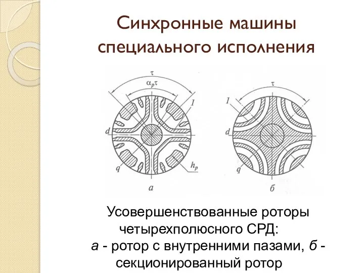 Синхронные машины специального исполнения Усовершенствованные роторы четырехполюсного СРД: а - ротор