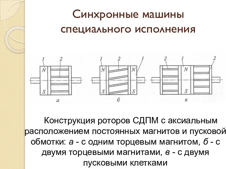 Синхронные машины специального исполнения Конструкция роторов СДПМ с аксиальным расположением постоянных