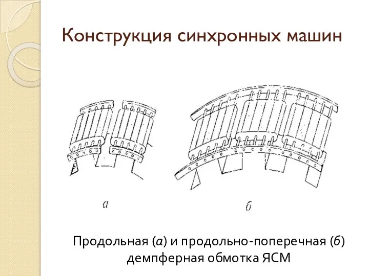 Конструкция синхронных машин Продольная (а) и продольно-поперечная (б) демпферная обмотка ЯСМ