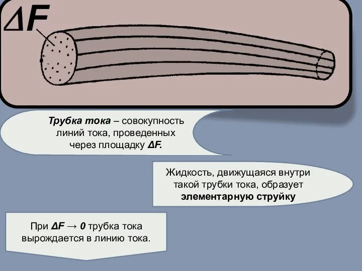 Трубка тока – совокупность линий тока, проведенных через площадку ΔF. При