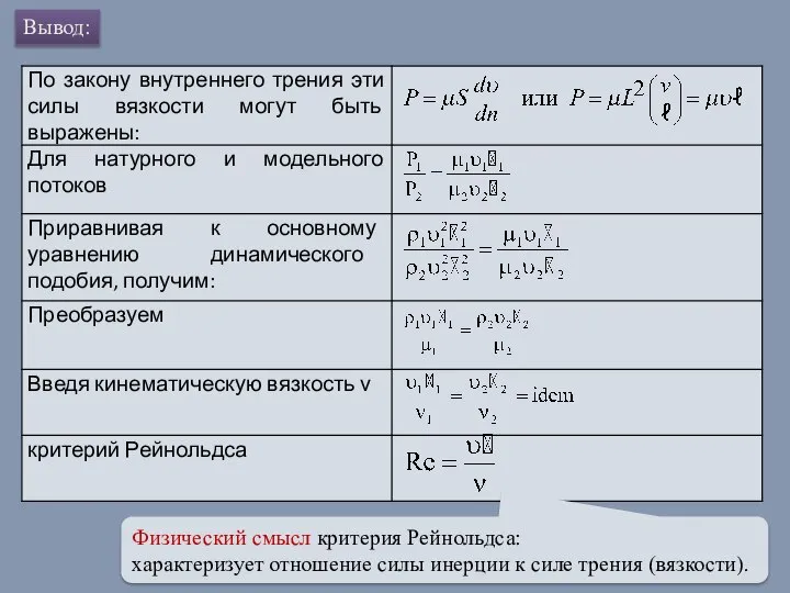 Физический смысл критерия Рейнольдса: характеризует отношение силы инерции к силе трения (вязкости). Вывод: