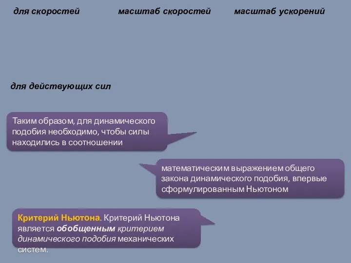 для скоростей масштаб скоростей масштаб ускорений для действующих сил Таким образом,