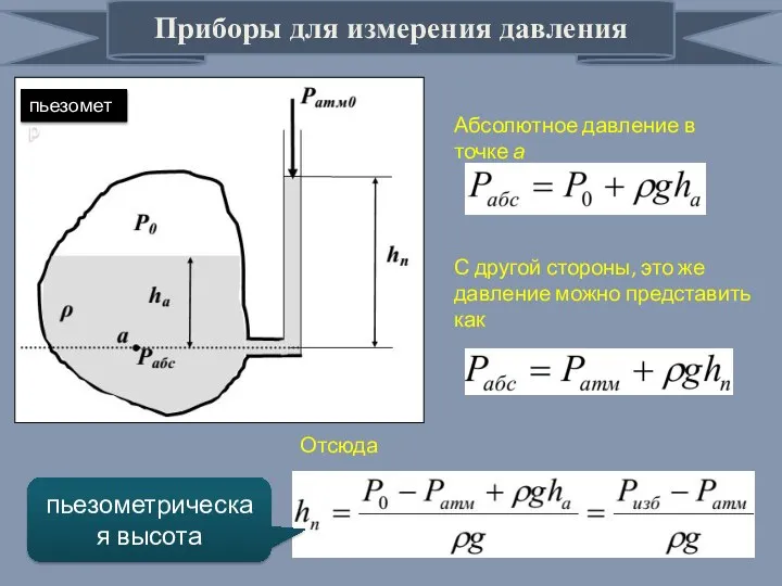 Приборы для измерения давления пьезометр Абсолютное давление в точке а С