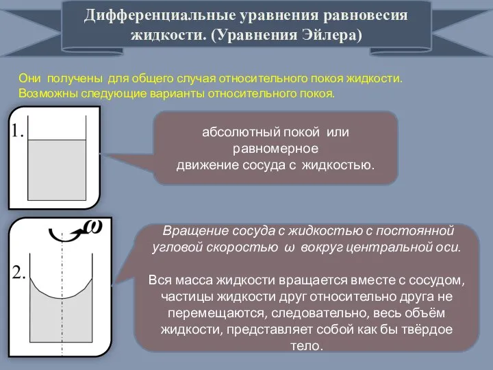 Дифференциальные уравнения равновесия жидкости. (Уравнения Эйлера) Они получены для общего случая