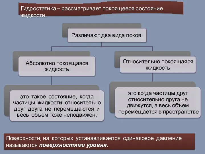 Гидростатика – рассматривает покоящееся состояние жидкости. Поверхности, на которых устанавливается одинаковое давление называются поверхностями уровня.