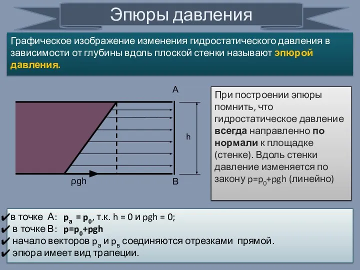 Графическое изображение изменения гидростатического давления в зависимости от глубины вдоль плоской