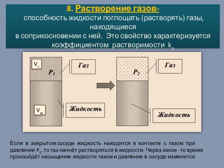 8. Растворение газов- способность жидкости поглощать (растворять) газы, находящиеся в соприкосновении