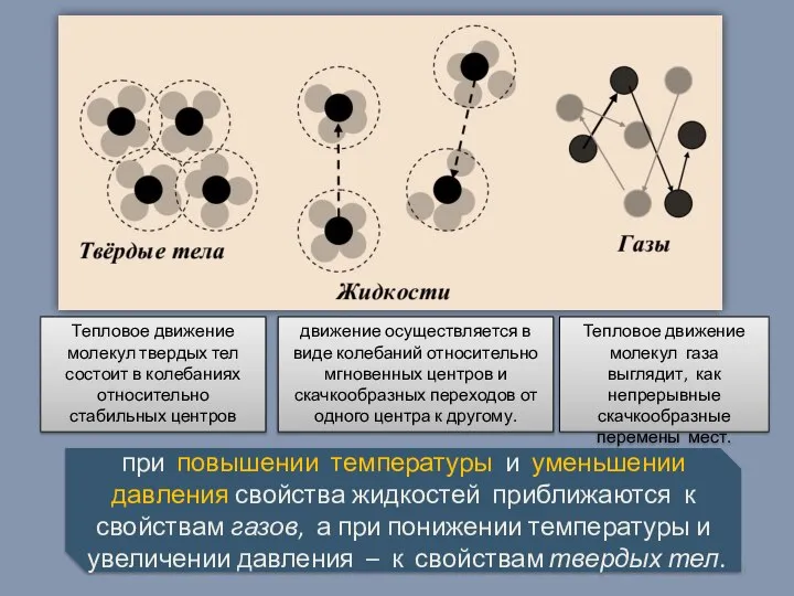 движение осуществляется в виде колебаний относительно мгновенных центров и скачкообразных переходов