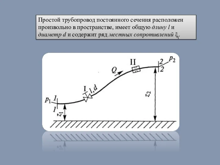 Простой трубопровод постоянного сечения расположен произвольно в пространстве, имеет общую длину