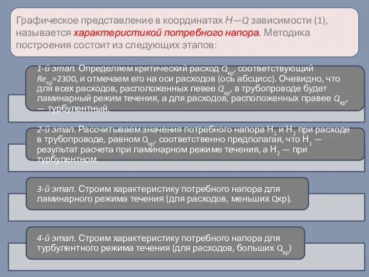 Графическое представление в координатах Н—Q зависимости (1), называется характеристикой потребного напора.