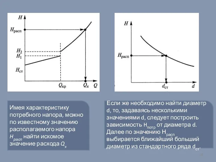 Имея характеристику потребного напора, можно по известному значению располагаемого напора Hрасп