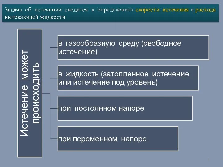 Задача об истечении сводится к определению скорости истечения и расхода вытекающей жидкости.