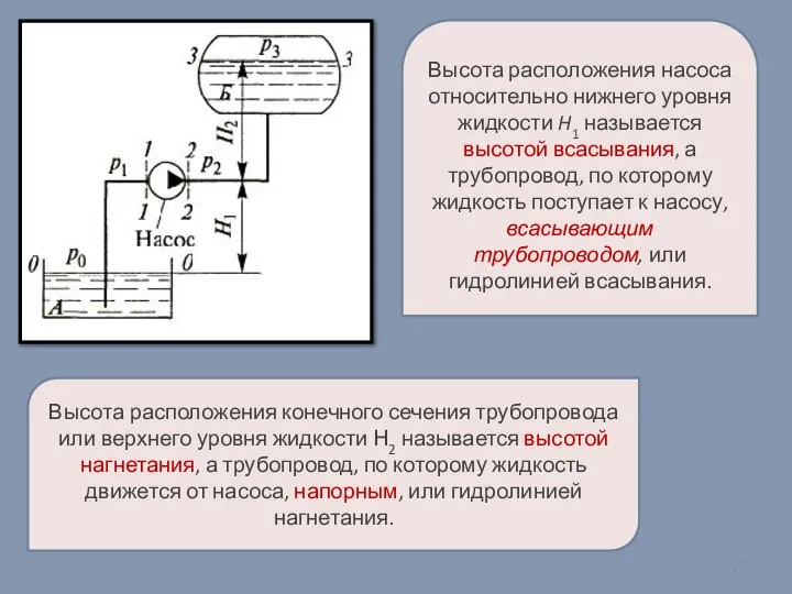 Высота расположения насоса относительно нижнего уровня жидкости H1 называется высотой всасывания,