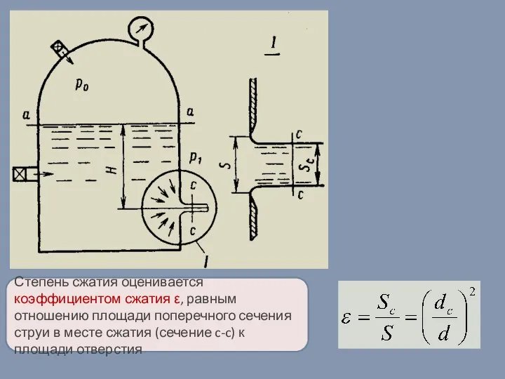 Степень сжатия оценивается коэффициентом сжатия ε, равным отношению площади поперечного сечения