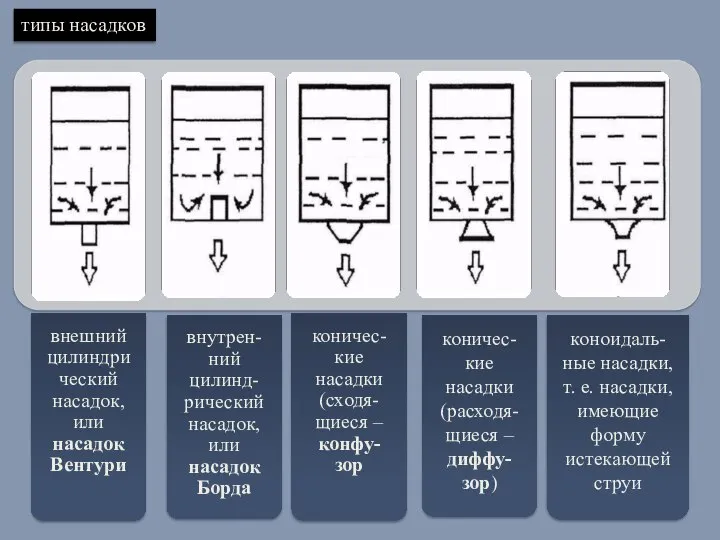 типы насадков