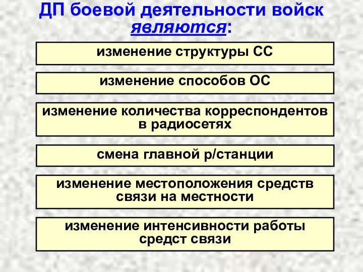 ДП боевой деятельности войск являются: изменение количества корреспондентов в радиосетях смена