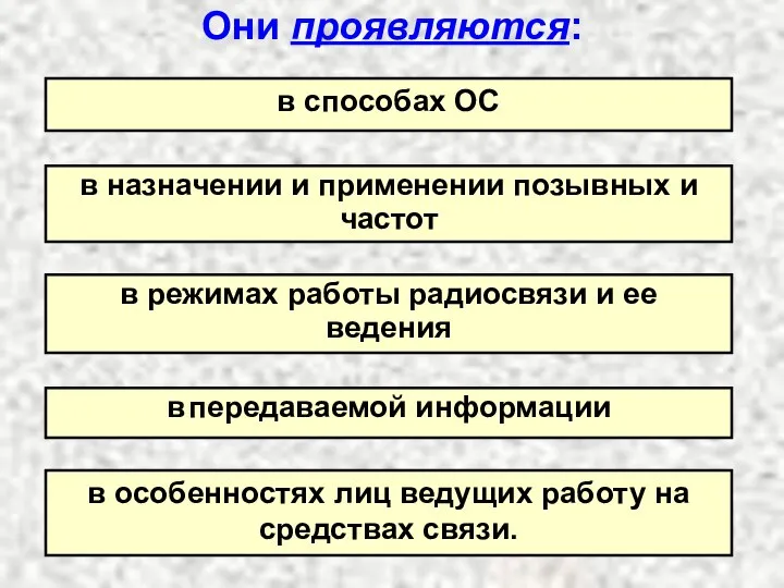 Они проявляются: в способах ОС в назначении и применении позывных и