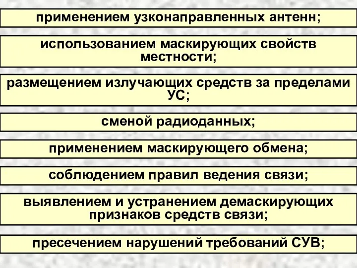 применением узконаправленных антенн; использованием маскирующих свойств местности; размещением излучающих средств за