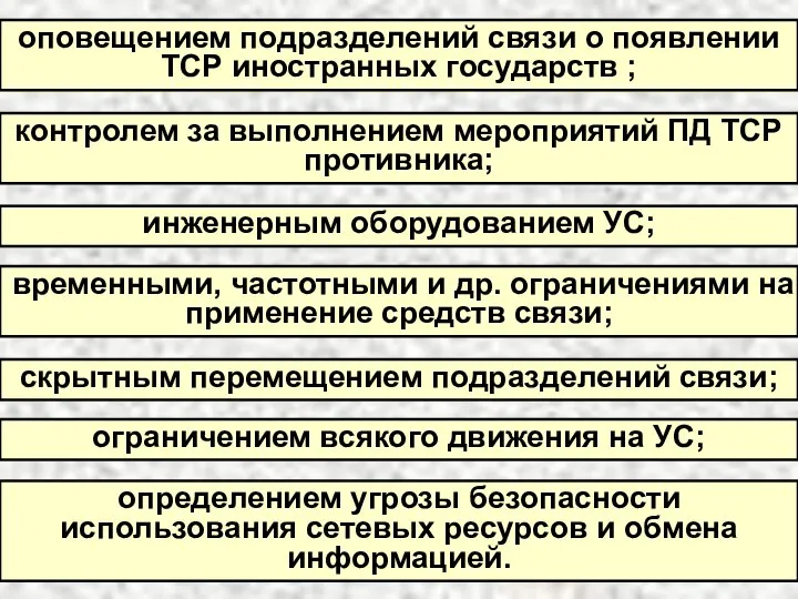 оповещением подразделений связи о появлении ТСР иностранных государств ; контролем за