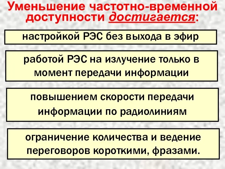 Уменьшение частотно-временной доступности достигается: настройкой РЭС без выхода в эфир работой