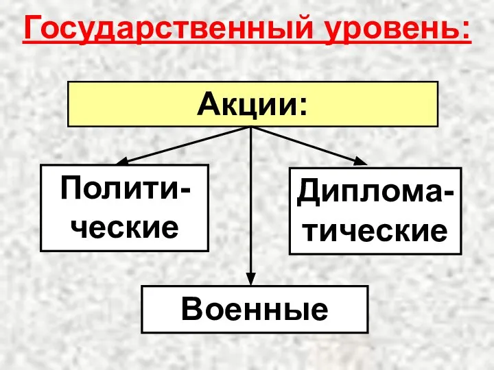 Акции: Государственный уровень: Военные