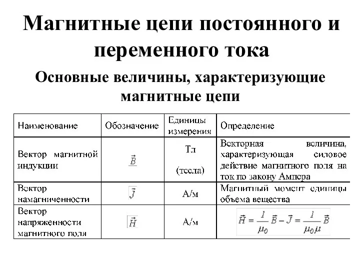 Магнитные цепи постоянного и переменного тока Основные величины, характеризующие магнитные цепи