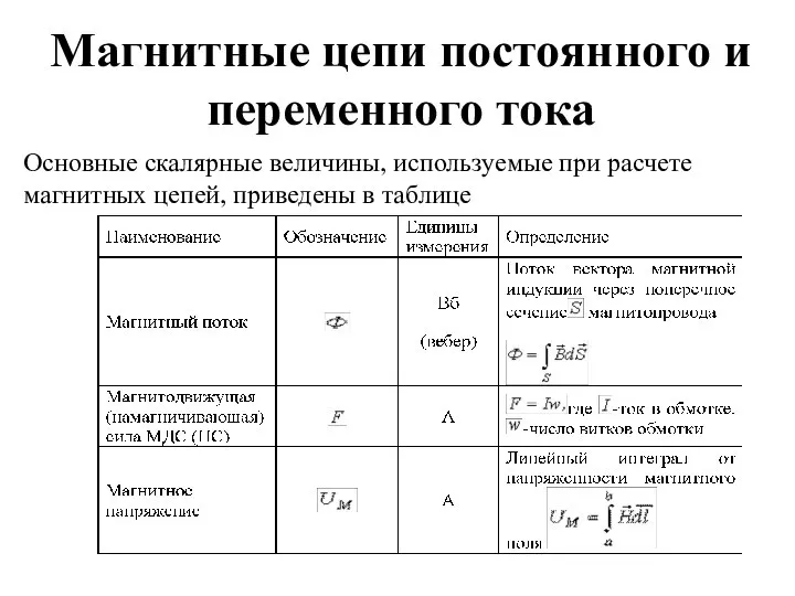 Магнитные цепи постоянного и переменного тока Основные скалярные величины, используемые при