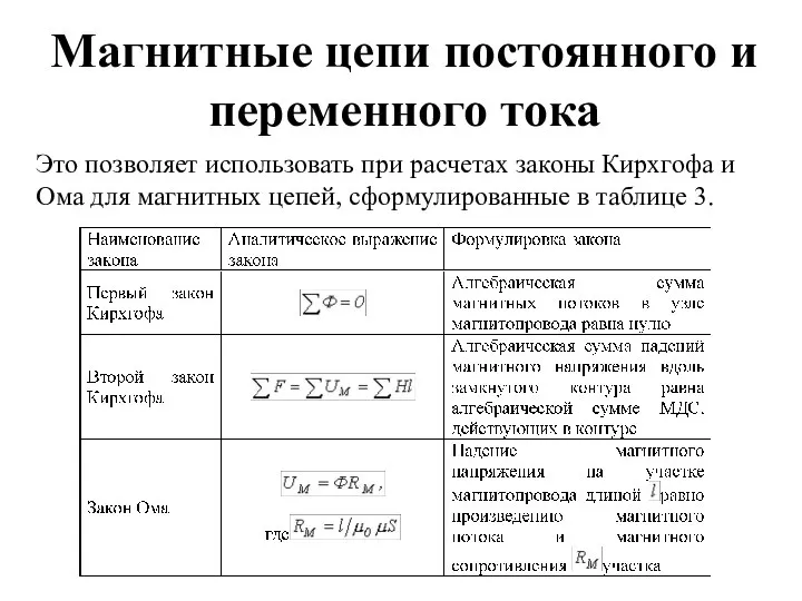 Магнитные цепи постоянного и переменного тока Это позволяет использовать при расчетах