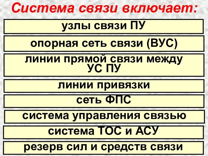 Система связи включает: узлы связи ПУ опорная сеть связи (ВУС) линии