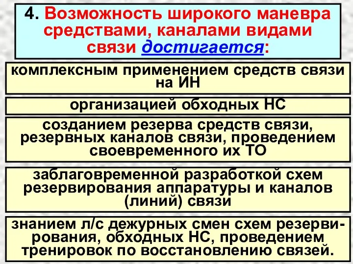 4. Возможность широкого маневра средствами, каналами видами связи достигается: комплексным применением