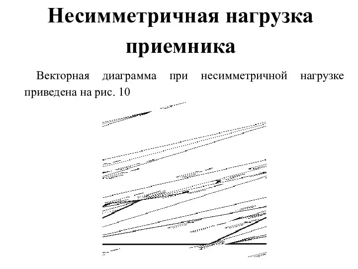 Несимметричная нагрузка приемника Векторная диаграмма при несимметричной нагрузке приведена на рис. 10