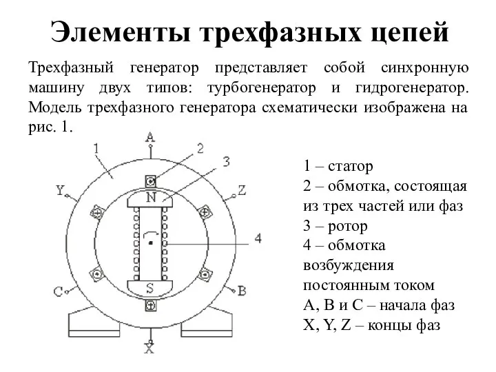 Элементы трехфазных цепей Трехфазный генератор представляет собой синхронную машину двух типов: