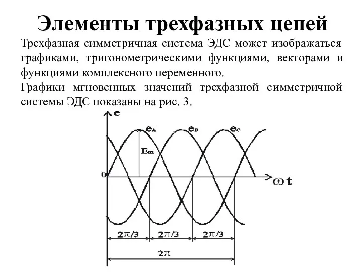 Элементы трехфазных цепей Трехфазная симметричная система ЭДС может изображаться графиками, тригонометрическими