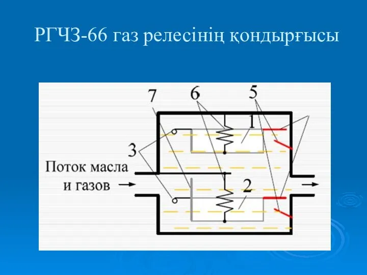 РГЧЗ-66 газ релесінің қондырғысы