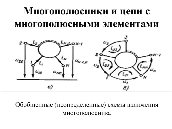 Многополюсники и цепи с многополюсными элементами Обобщенные (неопределенные) схемы включения многополюсника