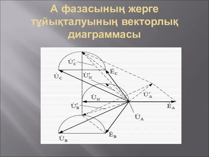 А фазасының жерге тұйықталуының векторлық диаграммасы