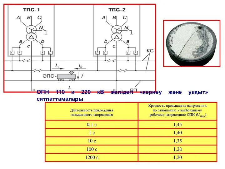 ОПН 110 и 220 кВ желідегі «кернеу және уақыт» ситпаттамалары
