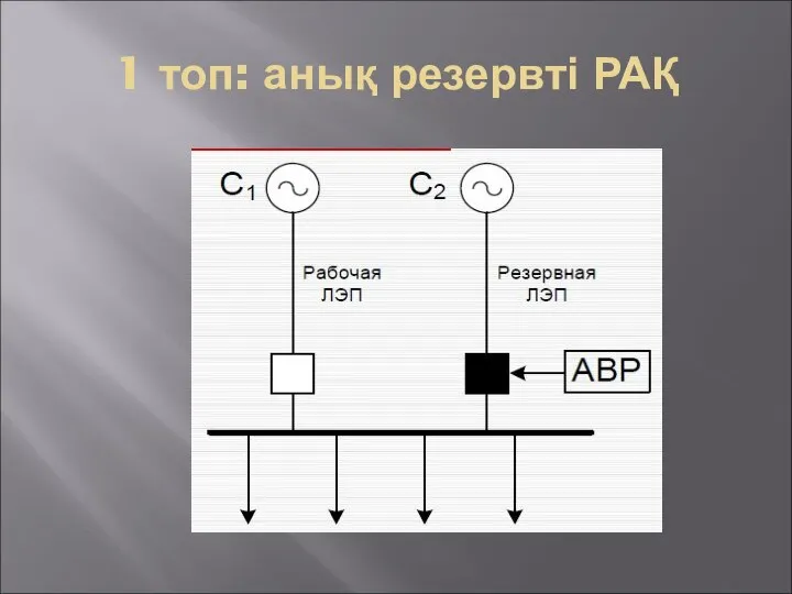 1 топ: анық резервті РАҚ