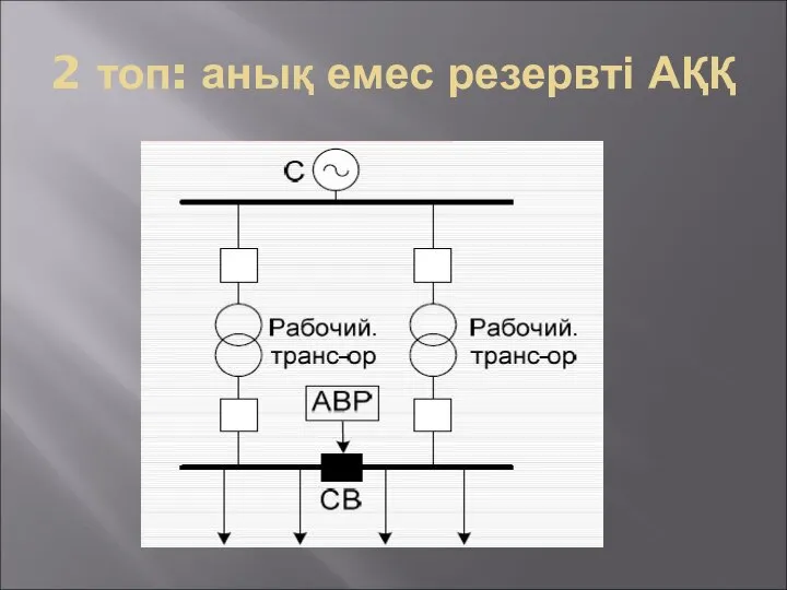 2 топ: анық емес резервті АҚҚ