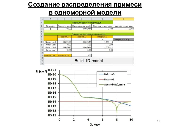 Создание распределения примеси в одномерной модели