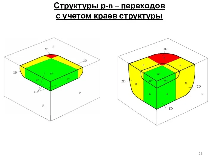 Структуры р-n – переходов с учетом краев структуры