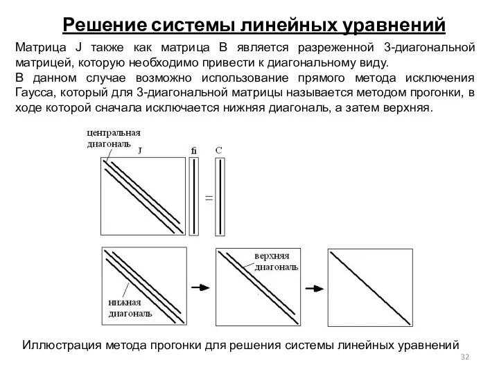 Решение системы линейных уравнений Матрица J также как матрица B является