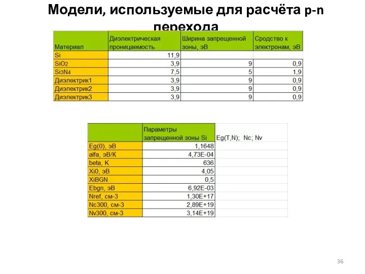 Модели, используемые для расчёта p-n перехода